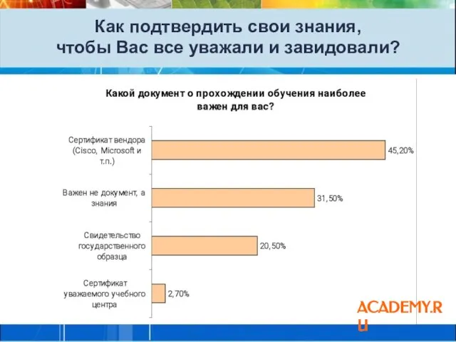 Как подтвердить свои знания, чтобы Вас все уважали и завидовали? ACADEMY.RU