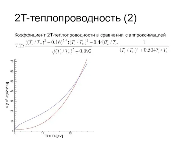 2T-теплопроводность (2) Коэффициент 2T-теплопроводности в сравнении с аппроксимацией