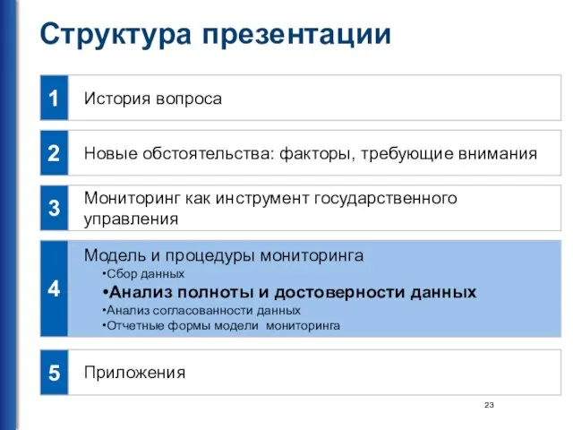 Структура презентации История вопроса Новые обстоятельства: факторы, требующие внимания Мониторинг как