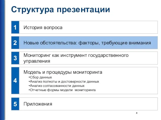 Структура презентации История вопроса Новые обстоятельства: факторы, требующие внимания Мониторинг как