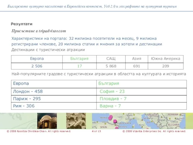 Присъствие в tripadvisor.com Българското културно наследство в Европейски контекст, Уеб 2.0