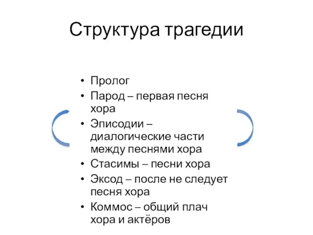 Структура трагедии Пролог Парод – первая песня хора Эписодии – диалогические