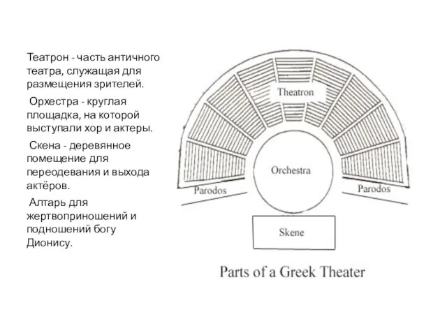 Театрон - часть античного театра, служащая для размещения зрителей. Орхестра -