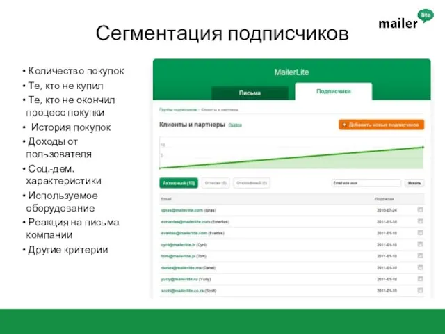 Сегментация подписчиков Количество покупок Те, кто не купил Те, кто не