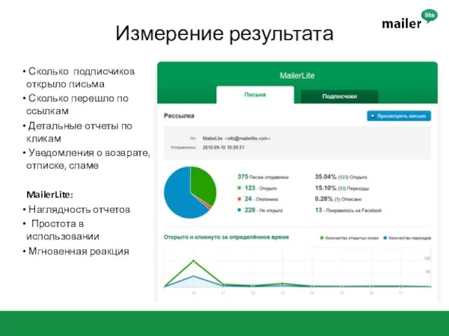 Измерение результата Сколько подписчиков открыло письма Сколько перешло по ссылкам Детальные