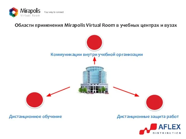 Области применения Mirapolis Virtual Room в учебных центрах и вузах Дистанционное