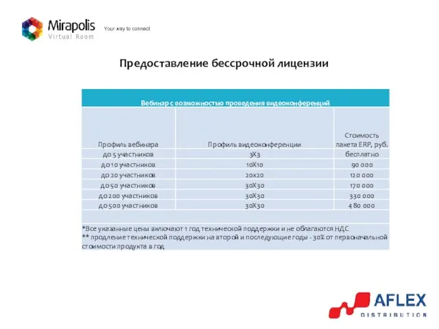 Предоставление бессрочной лицензии