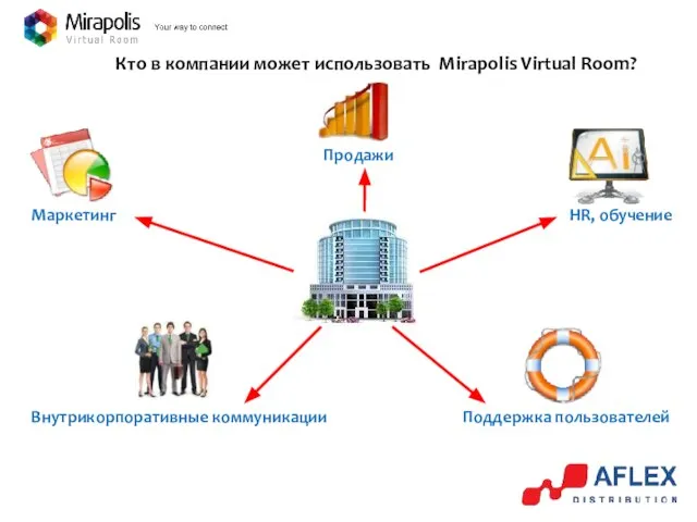 Кто в компании может использовать Mirapolis Virtual Room? Внутрикорпоративные коммуникации Маркетинг HR, обучение Поддержка пользователей Продажи