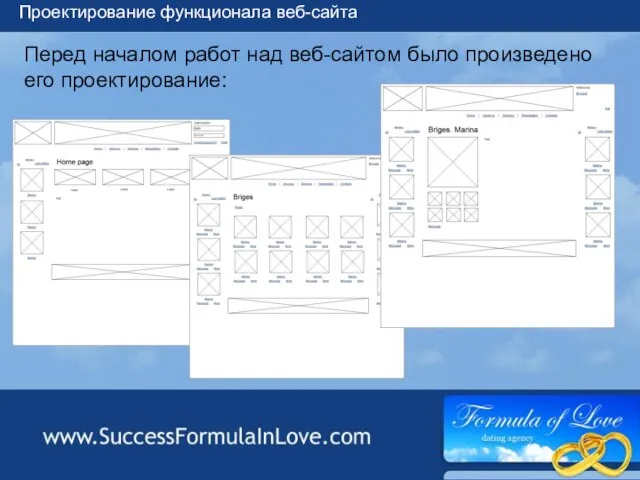 Проектирование функционала веб-сайта Перед началом работ над веб-сайтом было произведено его проектирование: