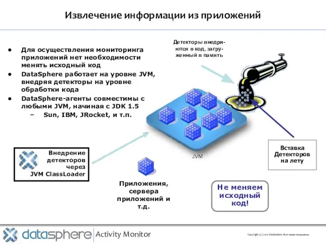 Извлечение информации из приложений Activity Monitor Copyright (с) 2010 DataSphere. Все