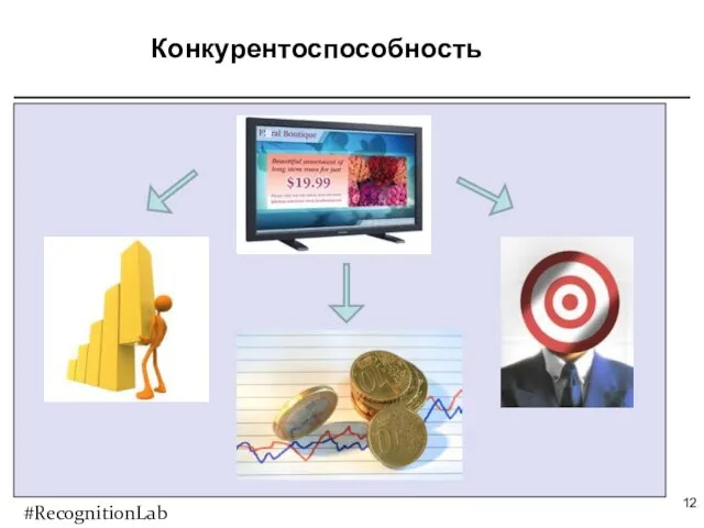 Конкурентоспособность #RecognitionLab