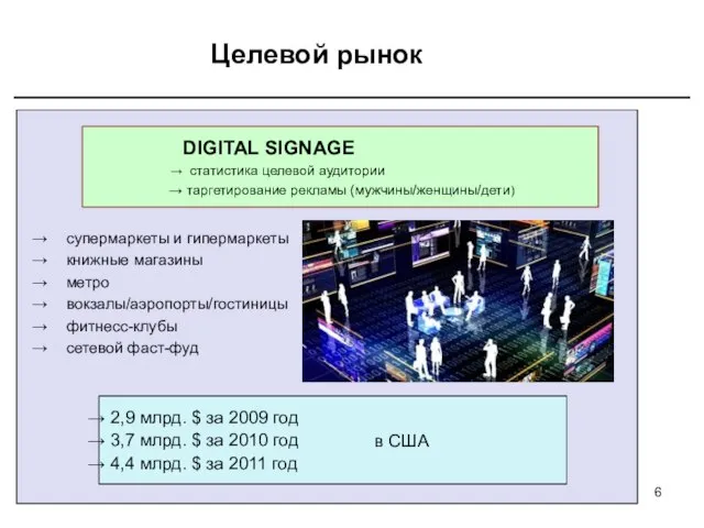 Целевой рынок супермаркеты и гипермаркеты книжные магазины метро вокзалы/аэропорты/гостиницы фитнесс-клубы сетевой