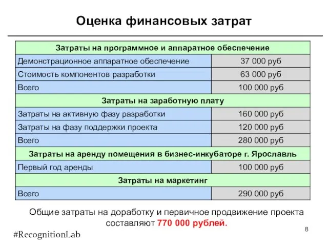 Оценка финансовых затрат #RecognitionLab Общие затраты на доработку и первичное продвижение проекта составляют 770 000 рублей.