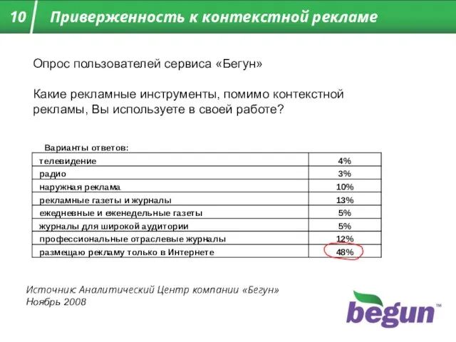 Опрос пользователей сервиса «Бегун» Какие рекламные инструменты, помимо контекстной рекламы, Вы