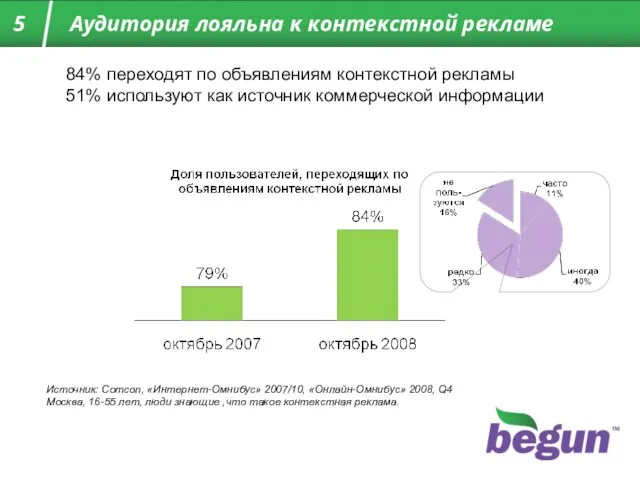 84% переходят по объявлениям контекстной рекламы 51% используют как источник коммерческой