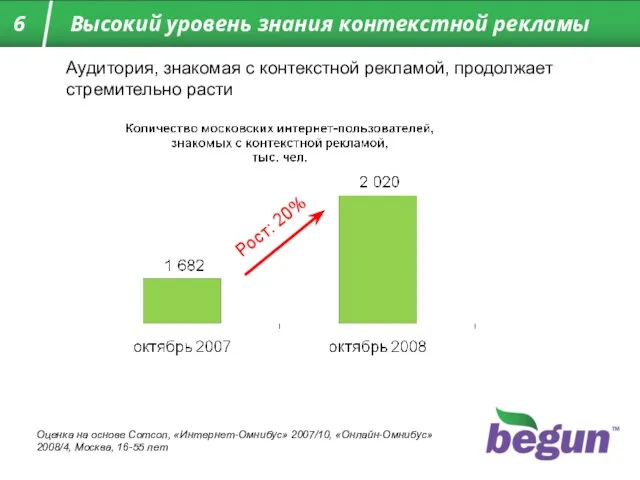 Аудитория, знакомая с контекстной рекламой, продолжает стремительно расти Оценка на основе