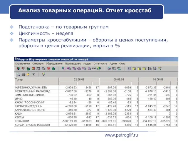 www.petroglif.ru Анализ товарных операций. Отчет кросстаб Подстановка – по товарным группам