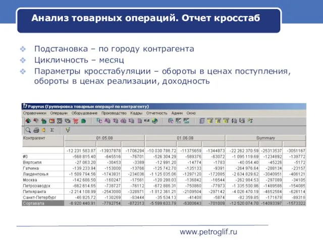 www.petroglif.ru Анализ товарных операций. Отчет кросстаб Подстановка – по городу контрагента