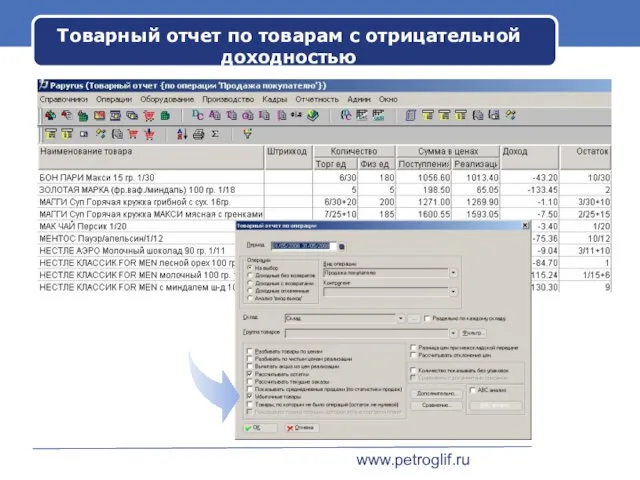 www.petroglif.ru Товарный отчет по товарам с отрицательной доходностью