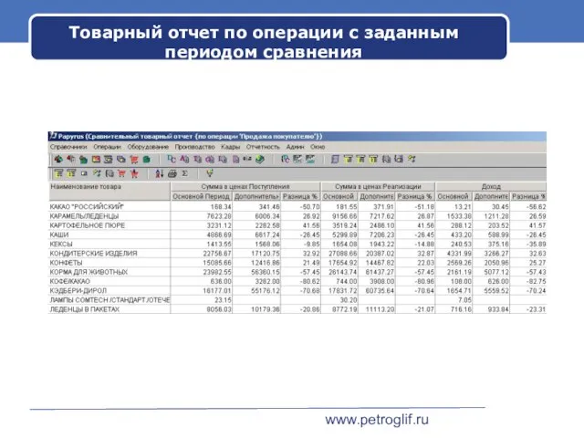 www.petroglif.ru Товарный отчет по операции с заданным периодом сравнения