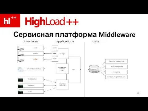 Сервисная платформа Middleware