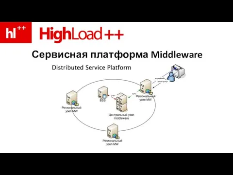 Сервисная платформа Middleware