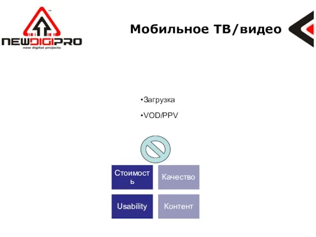 Мобильное ТВ/видео Загрузка VOD/PPV Стоимость Качество Usability Контент