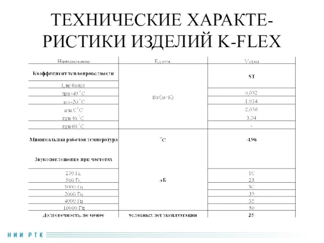 ТЕХНИЧЕСКИЕ ХАРАКТЕ-РИСТИКИ ИЗДЕЛИЙ K-FLEX