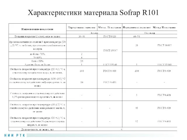 Характеристики материала Sofrap R101