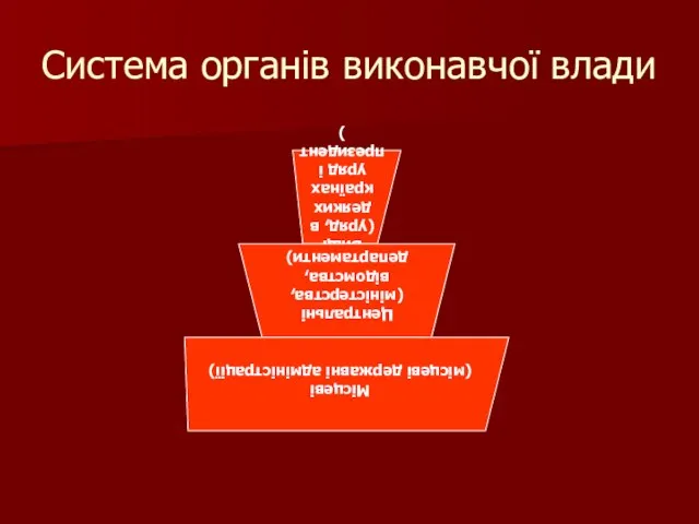 Система органів виконавчої влади