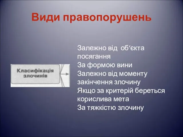 Види правопорушень Залежно від об‘єкта посягання За формою вини Залежно від