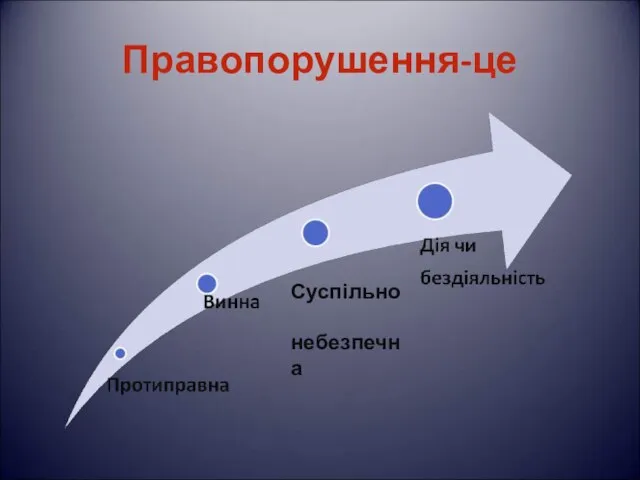 Правопорушення-це Суспільно небезпечна