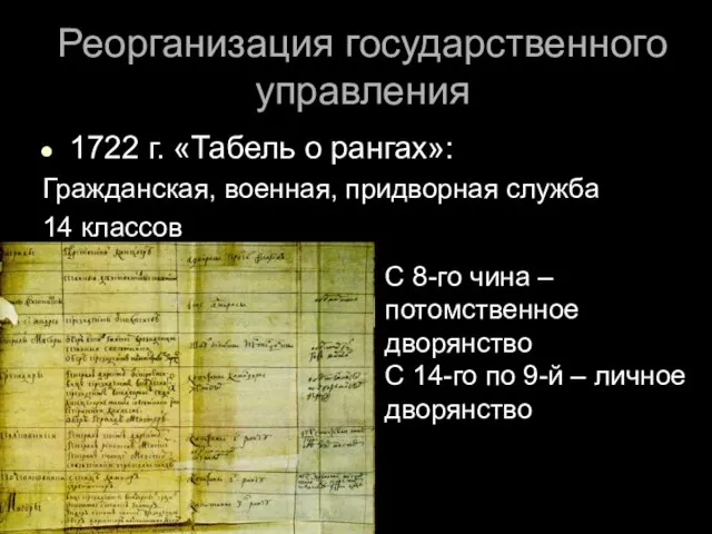 Реорганизация государственного управления 1722 г. «Табель о рангах»: Гражданская, военная, придворная