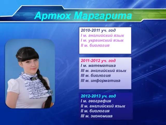 Артюх Маргарита 2011-2012 уч. год І м. математика ІІІ м. английский