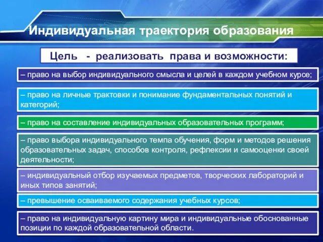 Индивидуальная траектория образования Цель - реализовать права и возможности: – право