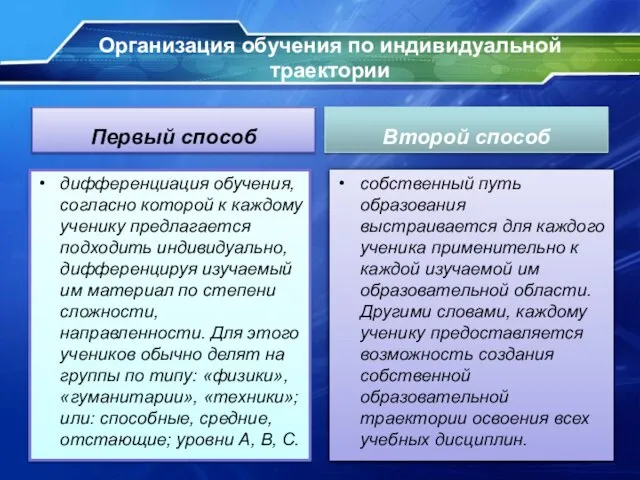 Организация обучения по индивидуальной траектории Первый способ дифференциация обучения, согласно которой