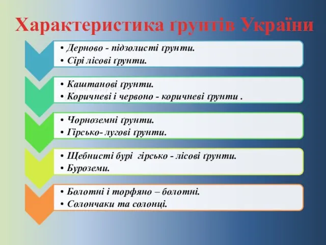 Характеристика ґрунтів України - лучні та лучно- болотні.