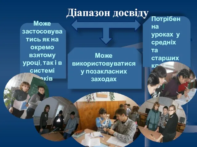 Може застосовуватись як на окремо взятому уроці, так і в системі