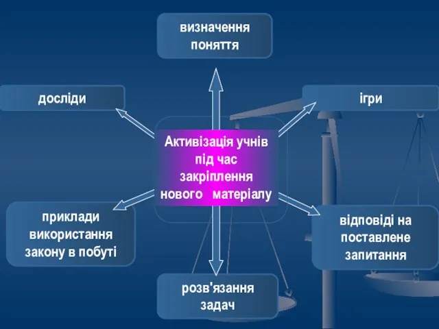 відповіді на поставлене запитання приклади використання закону в побуті визначення поняття