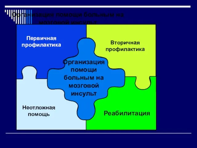 Организация помощи больным на мозговой инсульт Организация помощи больным на мозговой