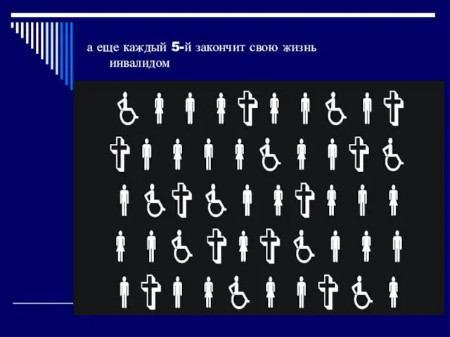 а еще каждый 5-й закончит свою жизнь инвалидом