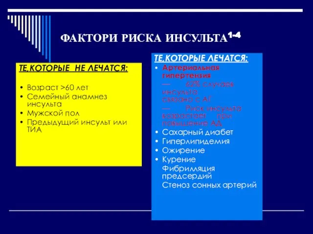 ФАКТОРИ РИСКА ИНСУЛЬТА1-4 ТЕ,КОТОРЫЕ НЕ ЛЕЧАТСЯ: • Возраст >60 лет •