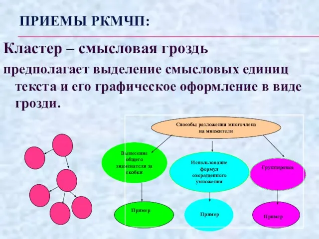 ПРИЕМЫ РКМЧП: Кластер – смысловая гроздь предполагает выделение смысловых единиц текста