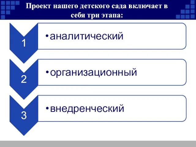 Проект нашего детского сада включает в себя три этапа: