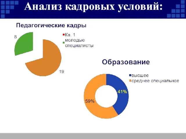 Анализ кадровых условий: