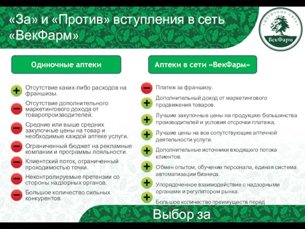 «За» и «Против» вступления в сеть «ВекФарм» Платеж за франшизу. Дополнительный