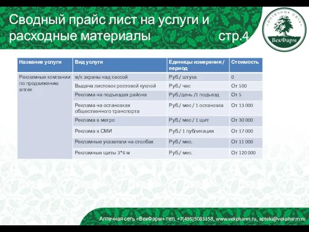 Аптечная сеть «ВекФарм» тел. +7(495)5083358, www.vekpharm.ru, apteki@vekpharm.ru Аптечная сеть «ВекФарм» тел.