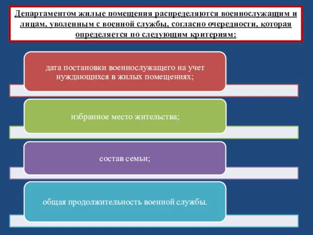 Департаментом жилые помещения распределяются военнослужащим и лицам, уволенным с военной службы,