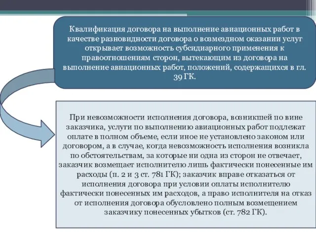 Квалификация договора на выполнение авиационных работ в качестве разновидности договора о