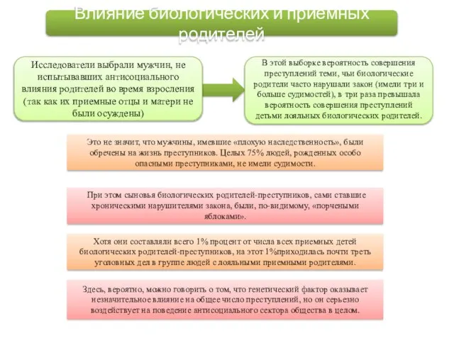 Влияние биологических и приемных родителей Исследователи выбрали мужчин, не испытывавших антисоциального